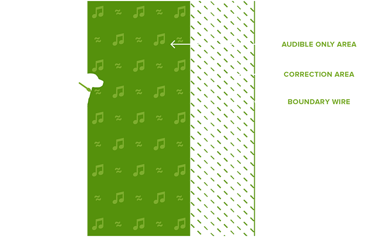 How it works Customized Containment Image